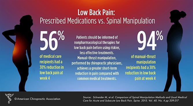 Spinal Manipulation: What You Need To Know