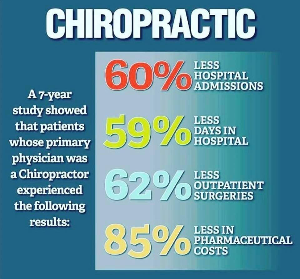 Independence Mo Chiropractor