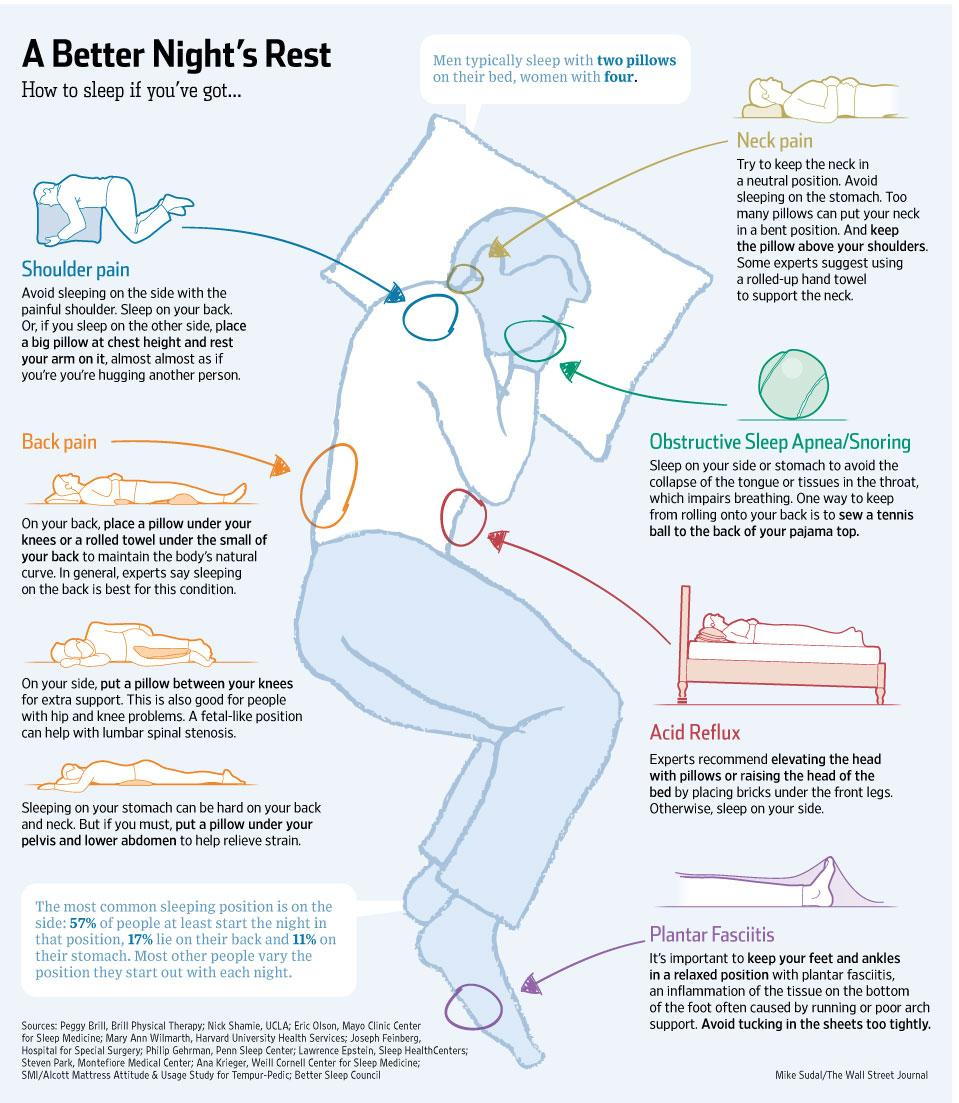 Best Positions to Sleep in to avoid lower back pain, neck pain - Blog