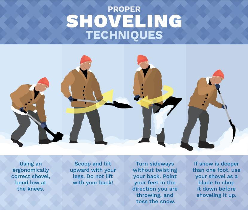 Winter, Proper Shoveling Techniques