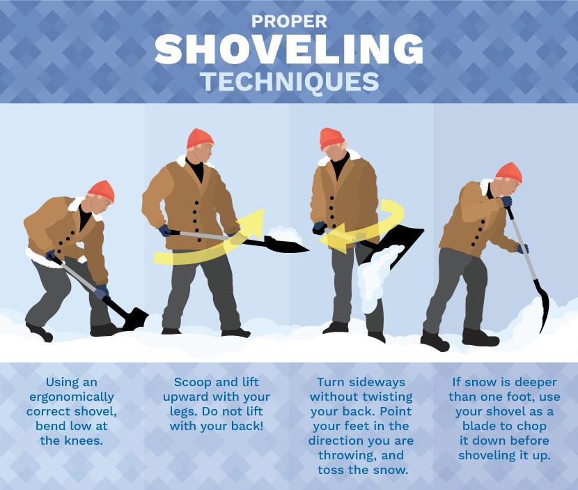 shovel techniques