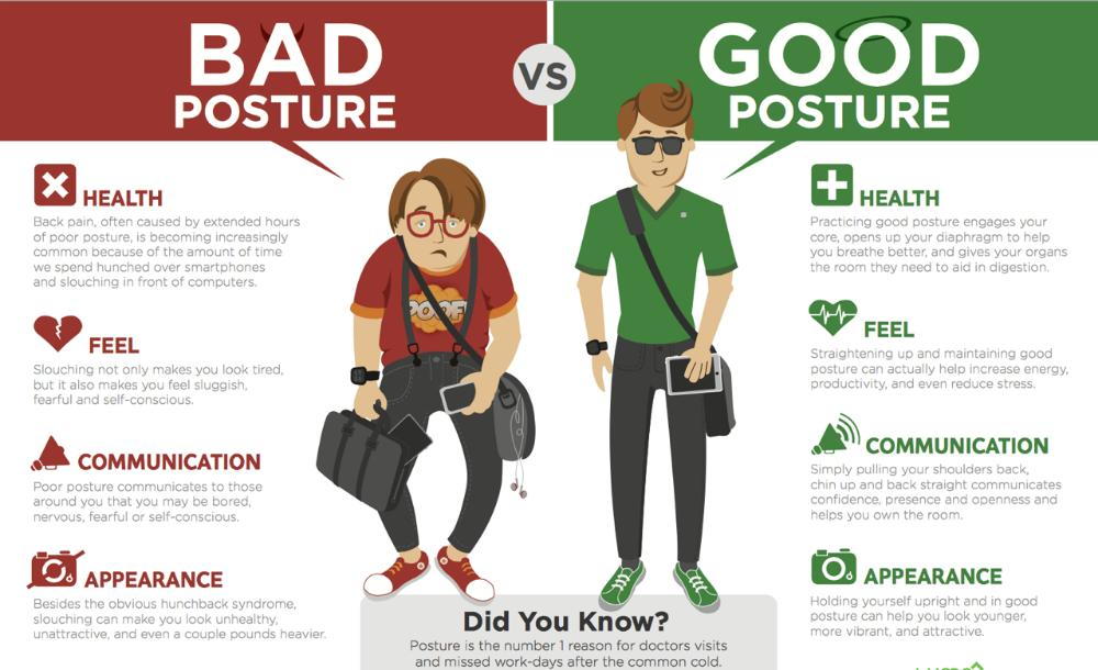Healthy Street - 🔈 POOR POSTURE MIGHT BE THE CAUSE OF
