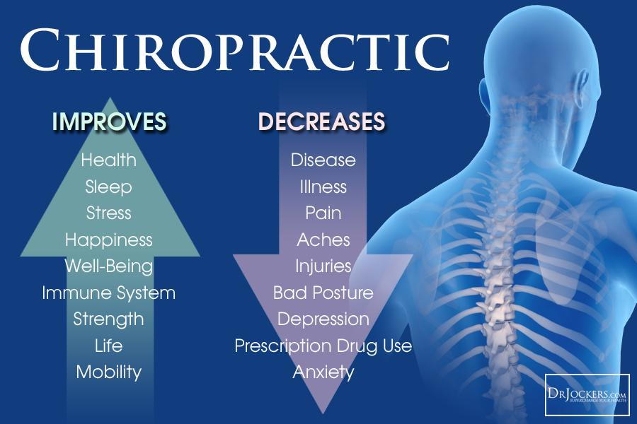 Chiropractor in Miami