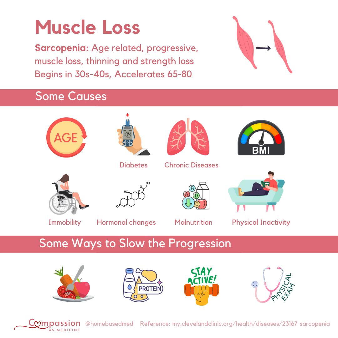 understanding-muscle-loss-causes-management-and-treatment-options