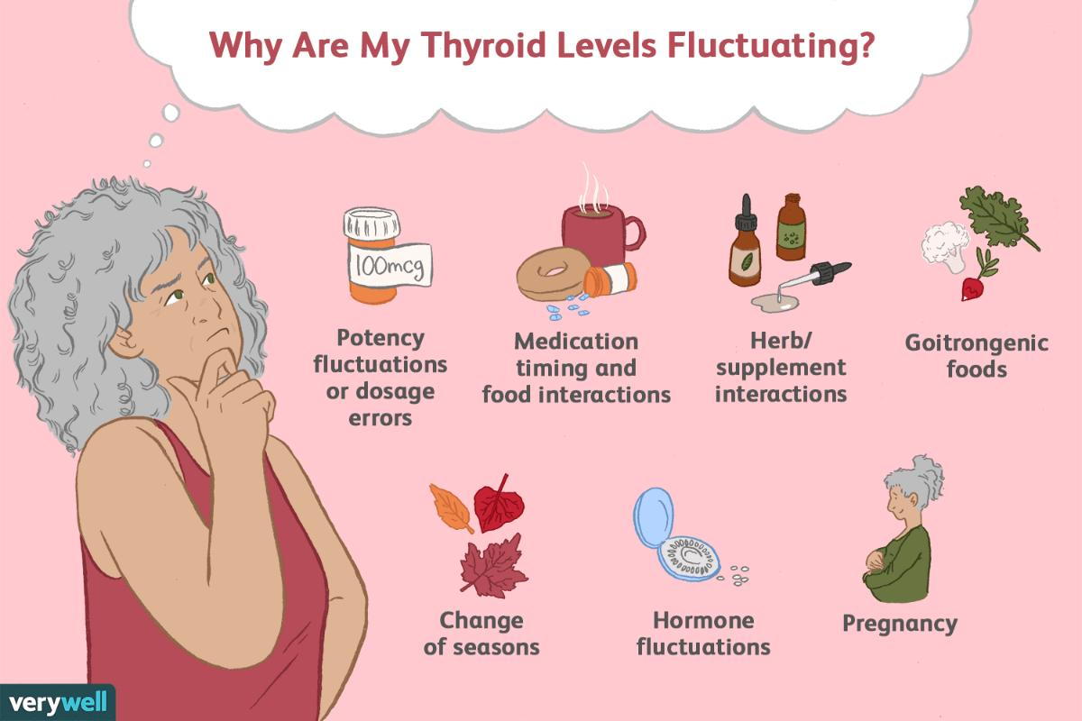 Does Thyroid Hormone Increase During Pregnancy