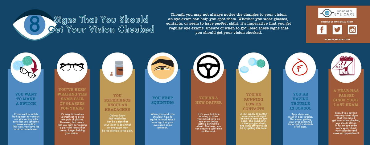 8-signs-that-you-should-get-your-vision-checked