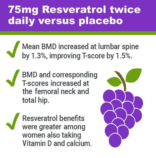 Resveratrol and bone health