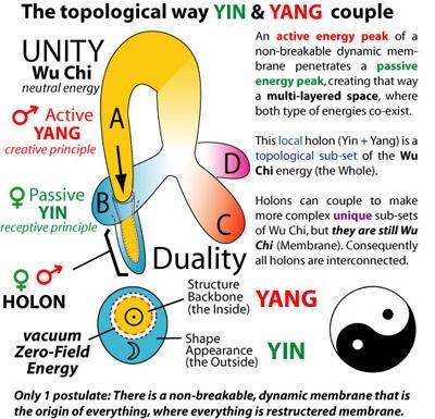 yin_yang_duality_400