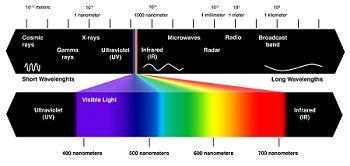 Visible-spectrum.350x166