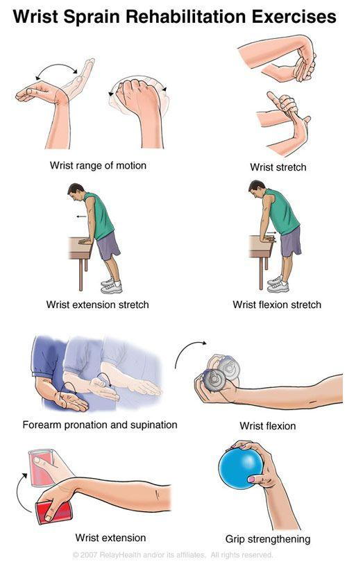 Wrist Sprain Rehab