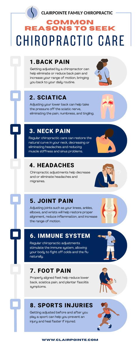 Common reasons to seek chiropractic care: back and neck pain, sciatica, headaches, joint pain, immune system, foot pain, and sports injuries