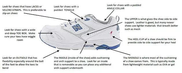 How to buy athletic shoes