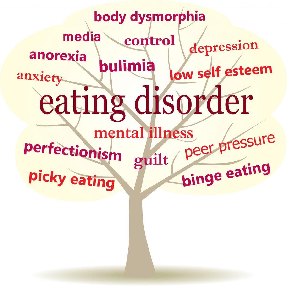 eating disorder recovery