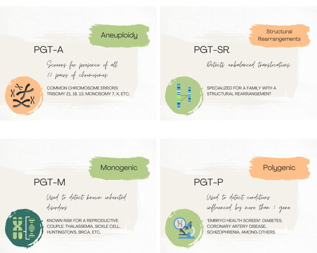 PGT Types