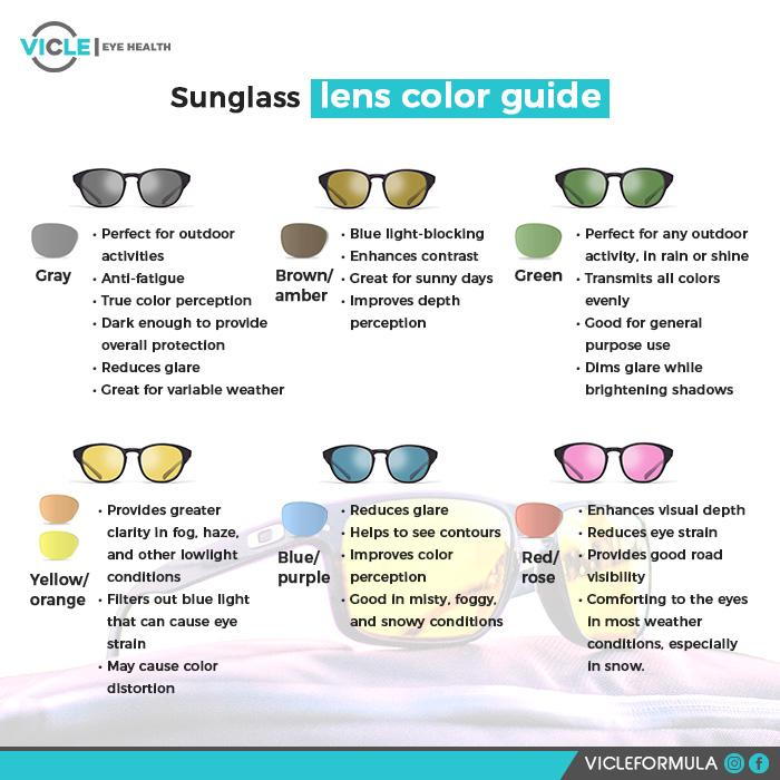 Sunglass lens color guide