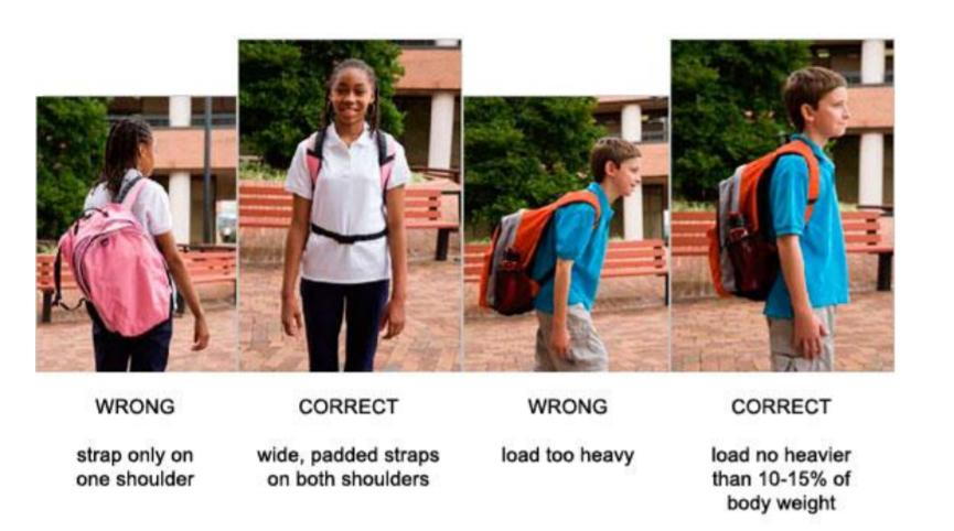 Wrong correct. Школьник неправильно носит рюкзак. How to choose a Backpack for one Shoulder. Backpack how Straps work. People wearing Bright Backpack in City.