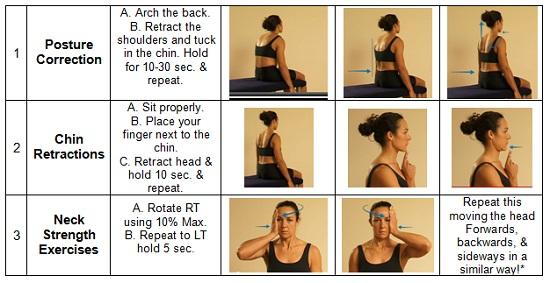 three part table with three exercises for posture corrections chin retractions and neck strength exercises