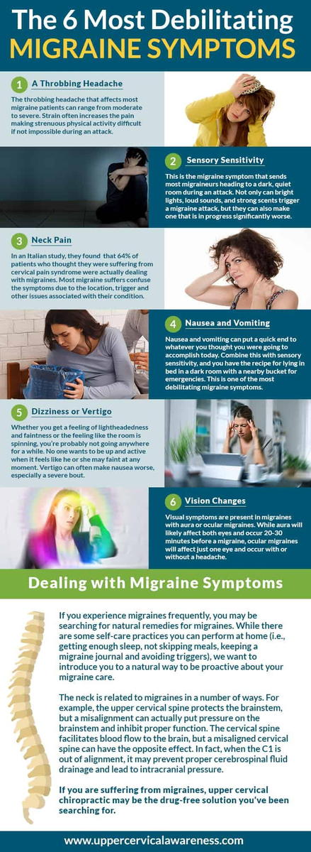 debilitating migraine symptoms
