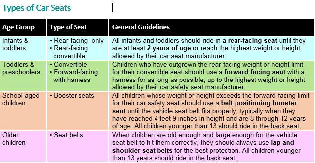 Age for group shop 2 car seat