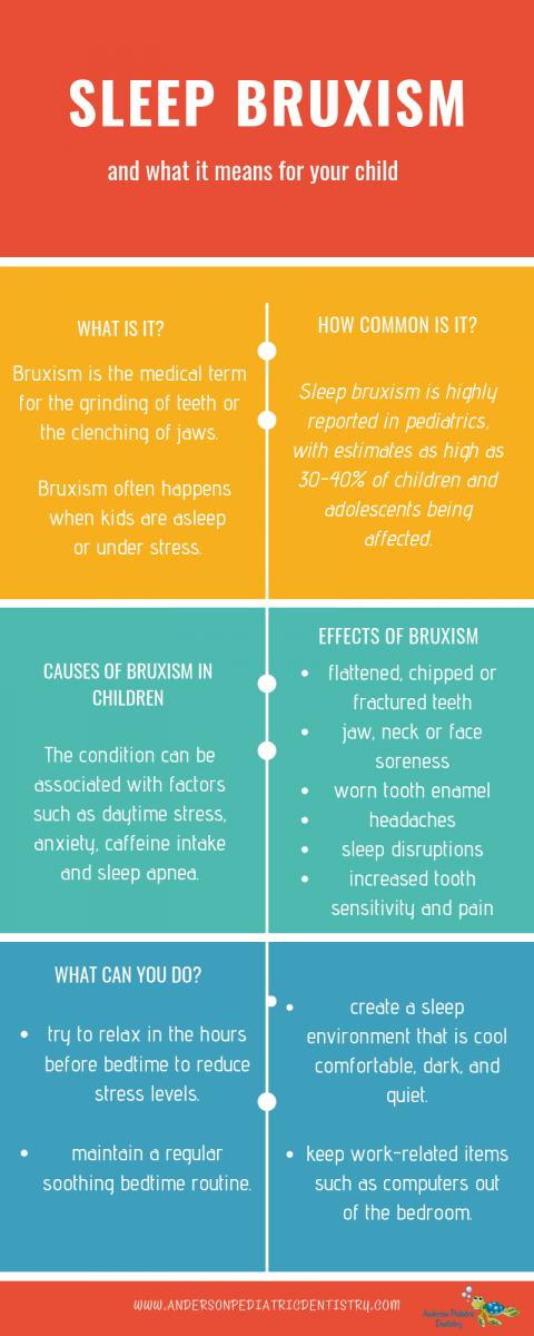 Sleep Bruxism and what it means for your child chart