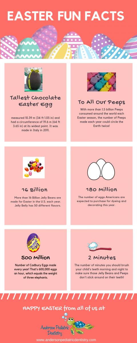 easter fun facts