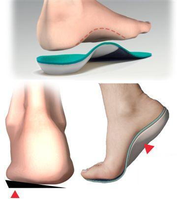 Stop Back Pain at Ground Level with Orthopedic Insoles - SOLE