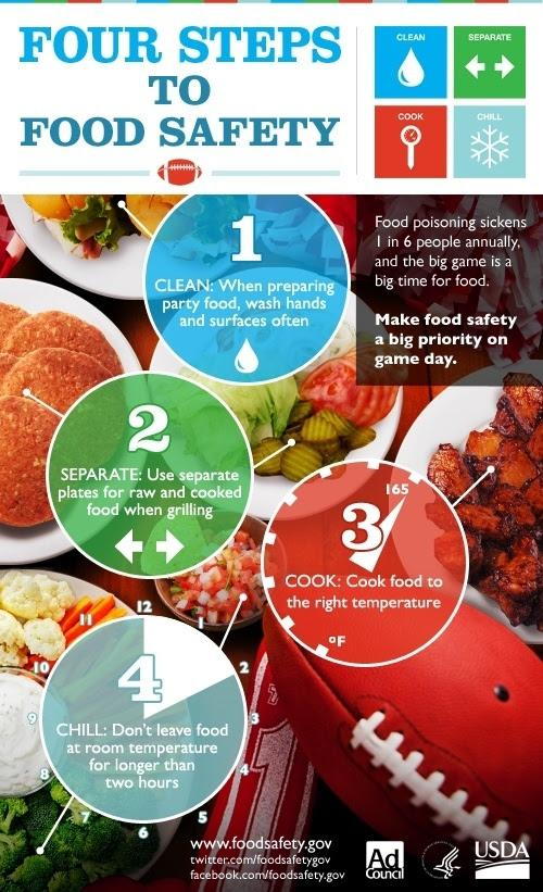 Food Safety Infographic: clean hands, separate raw from cooked food, cook food to the right temparature, chill, don't leave food at room temperature longer than two hours.