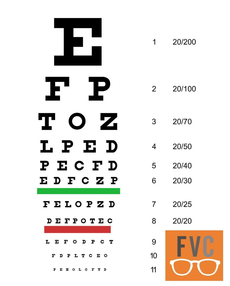 Snellen Chart Visual Acuity